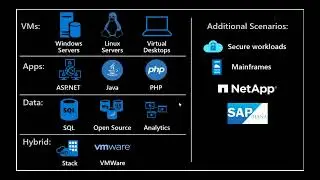 Backup your infrastructure with Microsoft Azure  - 24th March 2021