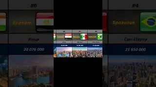 Топ 10 самых больших городов мира по населению