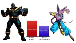 Thanos Vs God Of Distructions ..... Zeno Sama ....(Dragon ball vs marvels Power levels