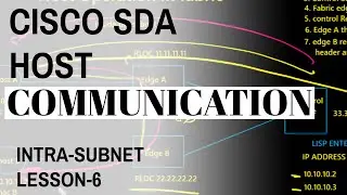 Cisco SDA Fabric communication inside the Subnet