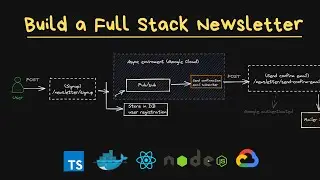 Build and Deploy a Full Stack Newsletter App: Complete Node.js and React Tutorial