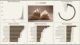 Create an Amazing Power BI Dashboard in 12 minutes | Goodread books