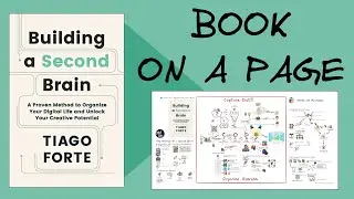 Part 1 Building a Second Brain Book on a Page