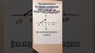 Построение изображения точки лежащей на главной оптической оси #физика #physics