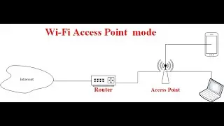 Chuyển đổi sang Access Point  mode trên TP-Link wifi6 Archer AX10