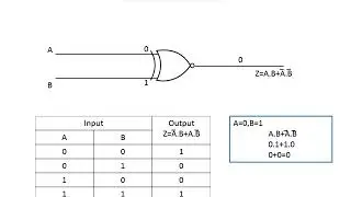 How XNOR Gate Works