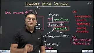 [Fructose Metabolism in 3 Min ] Hereditary fructose intolerance- Clinical case discussion