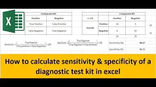 How to calculate Sensitivity and Specificity of a diagnostic test kit in excel