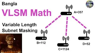 VLSM Math solution in Bangla