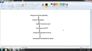 Software development Life cycle (SDLC)