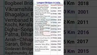 Longest Bridge in India / List of bridges in India / Which is the longest bridge in India? 