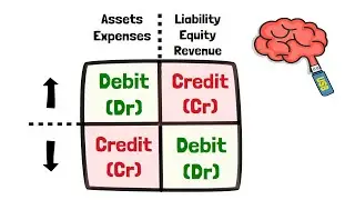 Basic Financial Accounting – Recording Transactions - Debits and Credits – Video #5