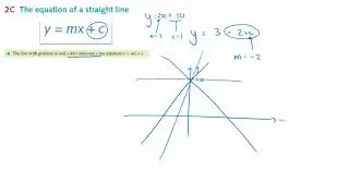 Exercise2C equationsofaline