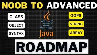 Complete Java  Programming Roadmap with Resources For Placements🔥