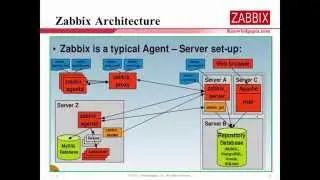 How to install Zabbix-2.4 on CentOS 7