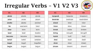 Irregular Verbs, V1 V2 V3 Form, Past Tense and Past Participle