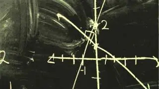 Slope Equation for Intersecting Lines