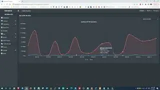 Web Application for Traffic Monitoring & Controlling on Wifi Hotspot & PPP/PPPoE by Mikrotik Router