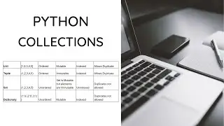 Collections in Python - List, Tuple, Set and Dictionary