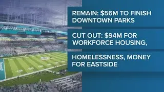 Debate continues about the Jaguars stadium, funding that could help uplift the citys Eastside commu