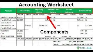 Preparation of Worksheet - Part 1 (Filipino)