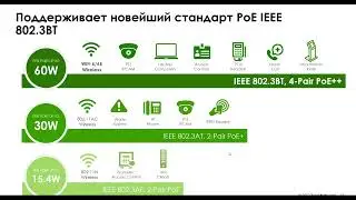 Коммутаторы Zyxel XGS2220 и Zyxel XMG1930 - обзор новинок 2023 года