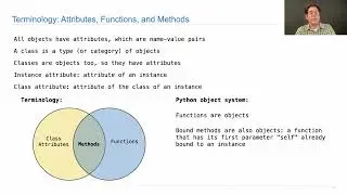 Bound Methods