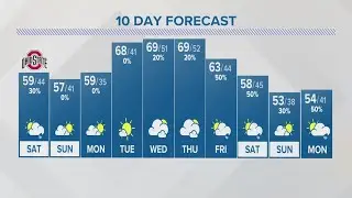 Saturday forecast | Oct. 21, 2023