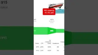 🔥Привели 403 клиентов по 191 руб./мес 