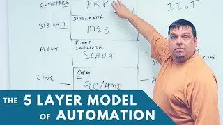 The 5 Layer Model of Automation... The 