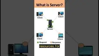 What is Server? #shorts