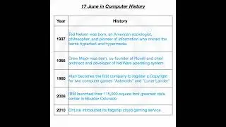 17 June in Computer History.