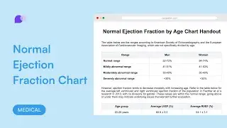 Normal Ejection Fraction by Age Chart