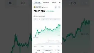 Beer Coin News 😀 #shorts #trending #crypto