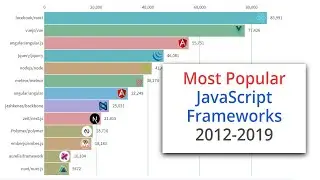 Most Popular JavaScript Frameworks 2012-2019