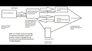 WebSphere Application Server Technical Discussion and Resolving the Real Time issues Session-4 !!!