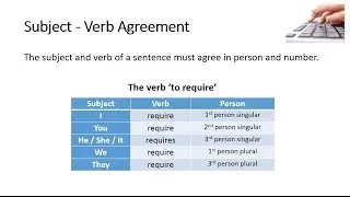 Subject - Verb Agreement
