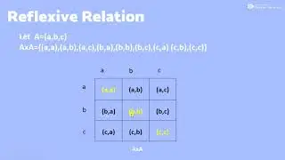 Reflexive Relation | Types of Relation Discrete Mathematics | Reflexive Relation |