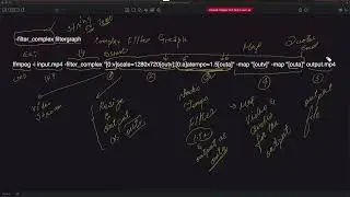 FFMPEG Tutorial - Command line (CLI) Options part 2: size, filter_complex, map options.