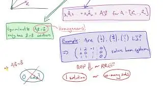 Making a Math Concept Map | Ex: Linear Independence