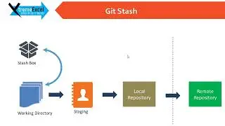 #14 - Git & Github | Git Stash, stash pop, stash list, stash show, stash clear