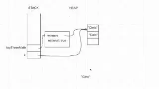 Java Basics - Defensive Copy