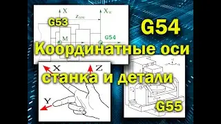 Система координат. Координатные оси станка и детали (G53, G54, G55, G56, G57, G58)