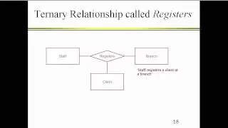 Oracle Database - Lecture 2