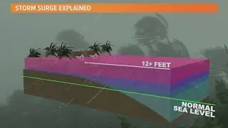 What is storm surge? Explaining the phenomenon in relation to Hurricane Milton