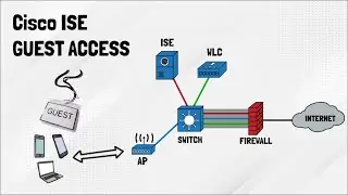 Cisco ISE 3.0 : Guest Access via Self Registration from Scratch