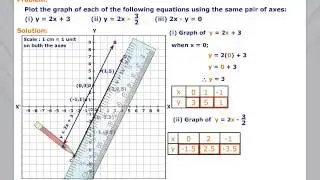 Graphs of Linear Equations | Example