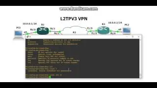 L2TPv3 Config