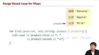 CPSC121 Lecture 8.3: Range Based Loops for Maps