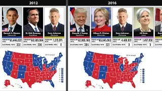 United States Presidential Election Results (From 1789)